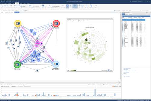 The Top 10 Considerations for Knowledge Graph Visualization and Analytics